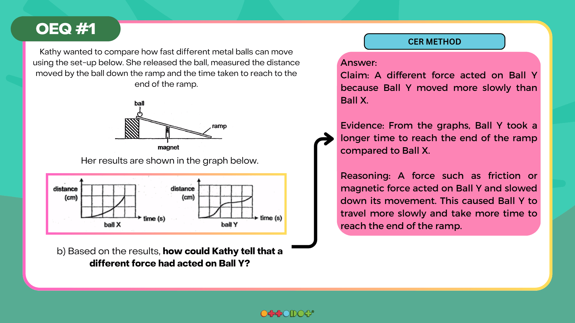 Ottodot Science explanation strategy slide 1