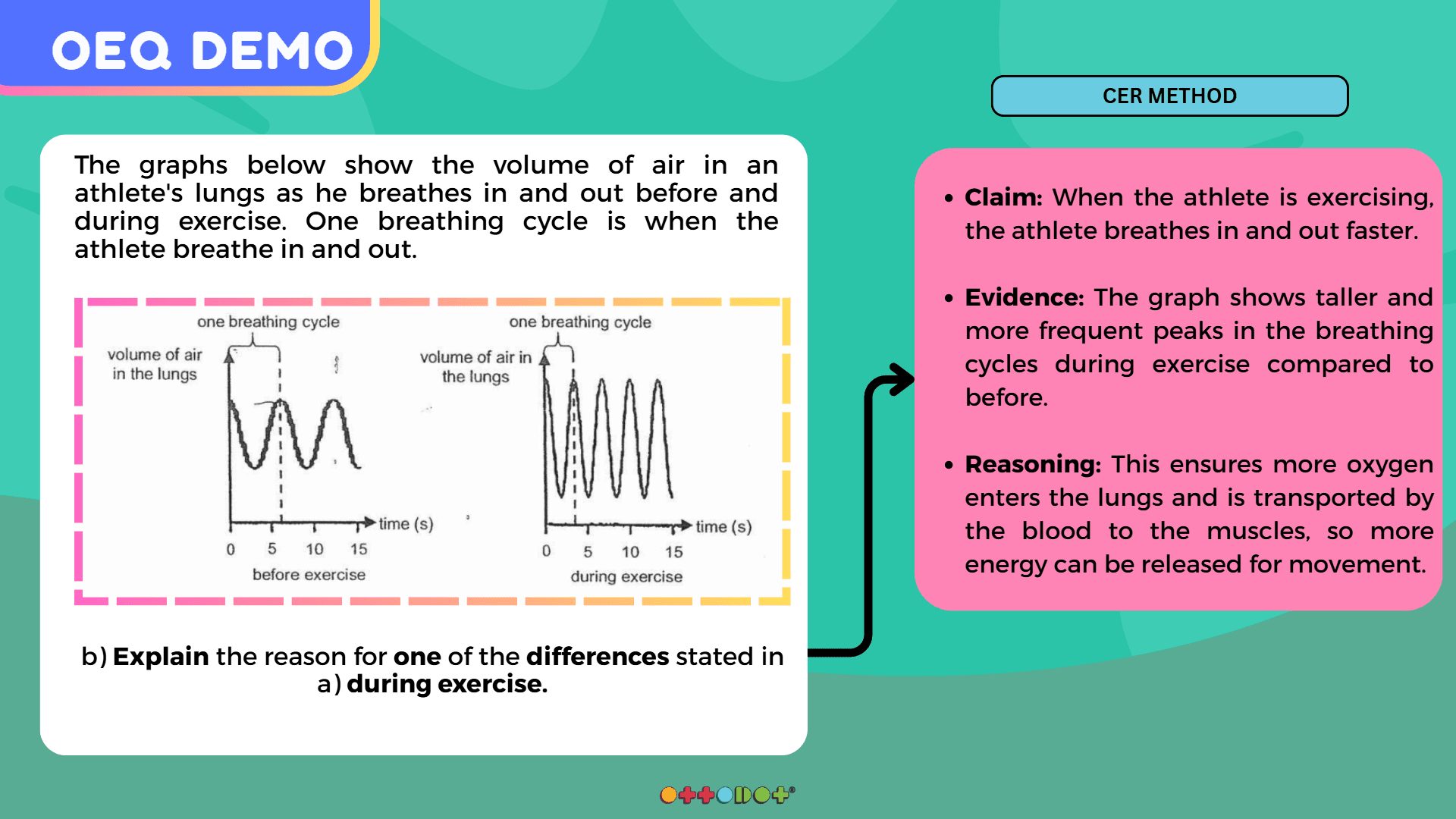 Ottodot Science explanation strategy slide 2