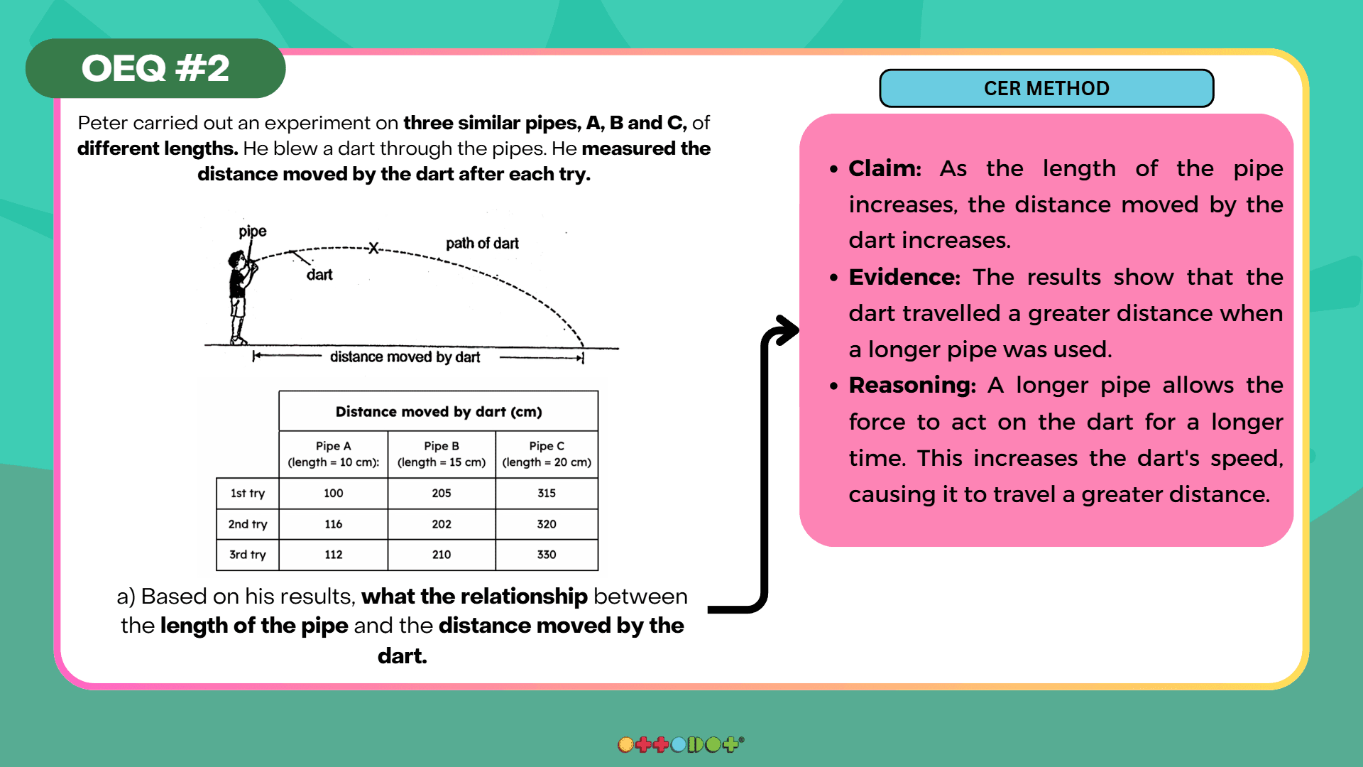 Ottodot Science explanation strategy slide 3